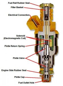 How to Clean A Fuel Injector | Race City Injector